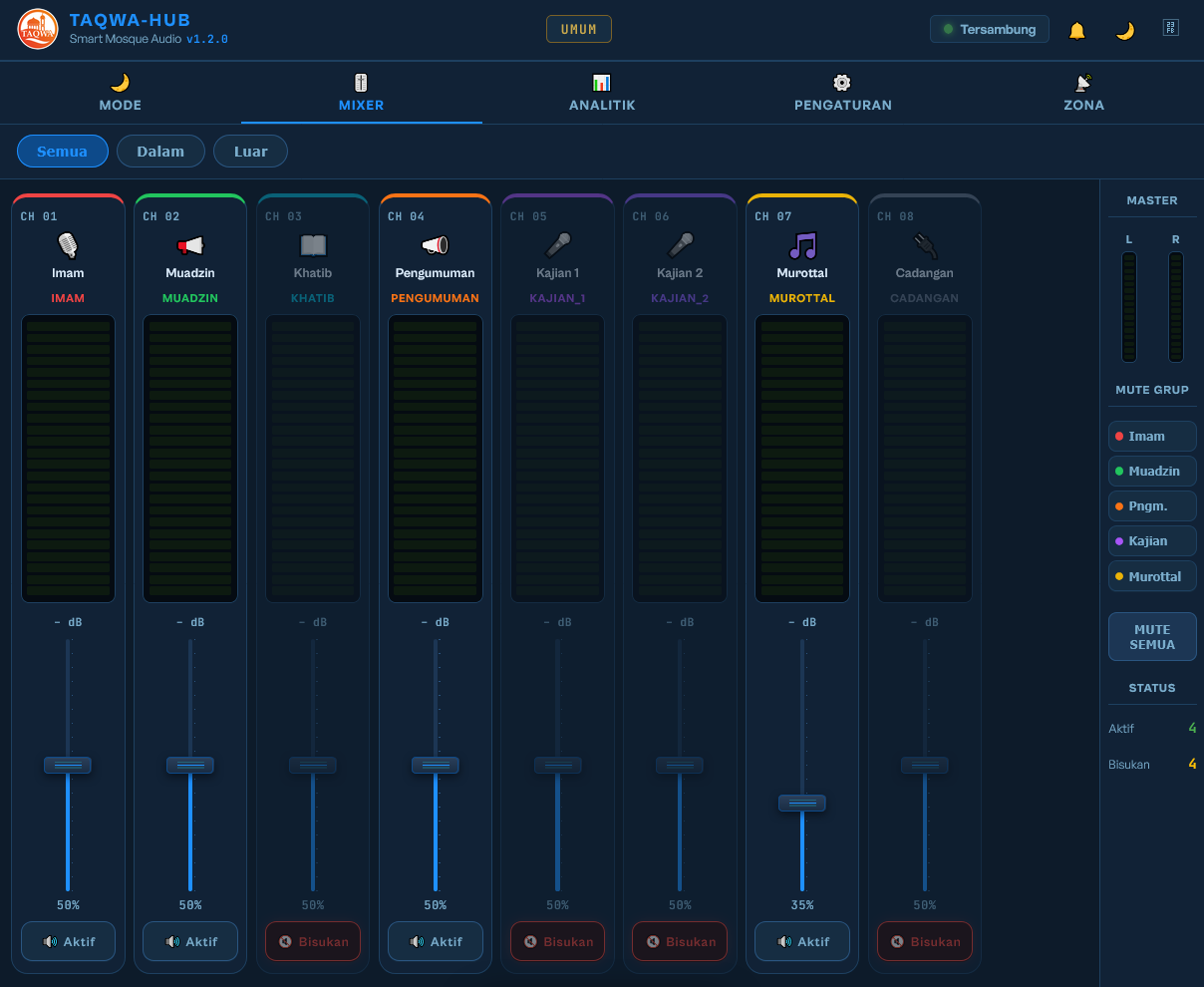 Mixer Audio TAQWA-Hub
